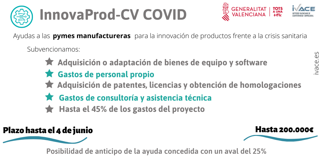 RRSS InnovaProD -CV COVID