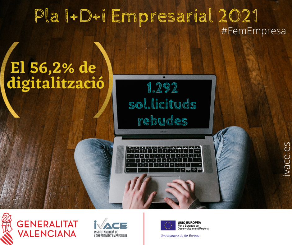 Sol.licituds Pla IDi Empresarial 2021 1