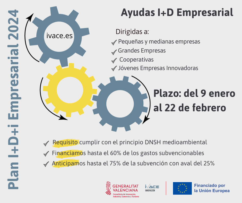 Ayudas ID Empresarial X y F